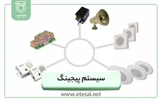 سیستم پیجینگ: راهنمای جامع انتخاب فناورین های نوین صوتی